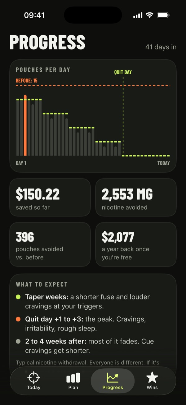 Progress screen: pouches per day falling from 15 to zero across the taper